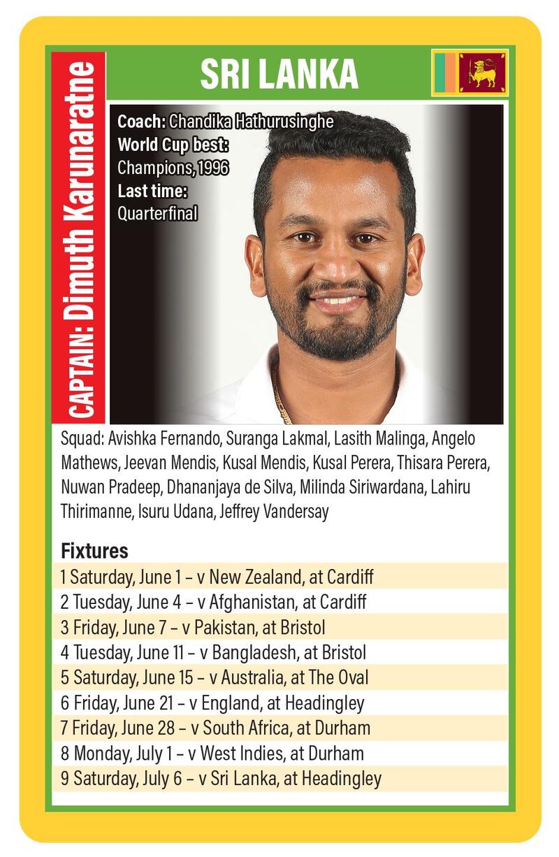 Sri Lanka Cricket World Cup team guide. Graphic design: Roy Cooper