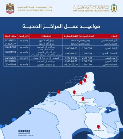The list of health centres and hospitals that will offer free testing service in Ras al Khaimah. Wam