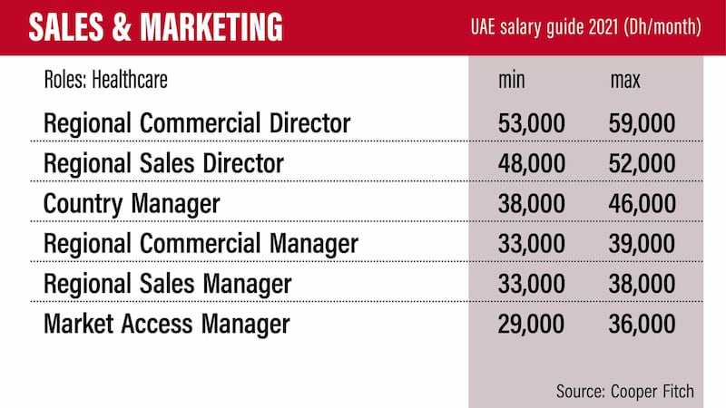 Sales and marketing