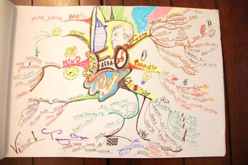 A mind map drawn by Vibhuti Mutha, and signed by Tony Buzan. Courtesy of Vibhuti Mutha