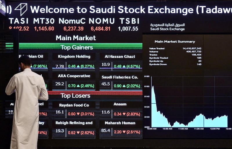 (FILES) A file photo taken on December 12, 2019 shows a view of the exchange board at the Stock Exchange Market (Tadawul) bourse in Riyadh displaying Aramco shares on the second day of their trading. Energy giant Saudi Aramco said on Sunday its net profit for the second quarter plunged a massive 73 percent year-on-year due to sharply lower oil prices.
 / AFP / FAYEZ NURELDINE
