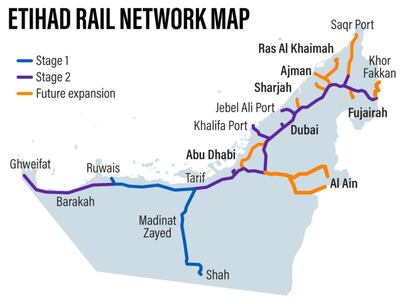 Etihad Rail