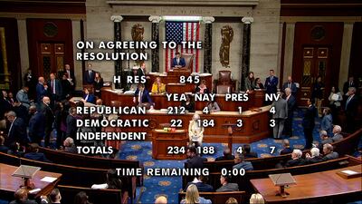 The vote total as the House votes to censure Representative Rashida Tlaib for her rhetoric about the Israel-Gaza war. AP