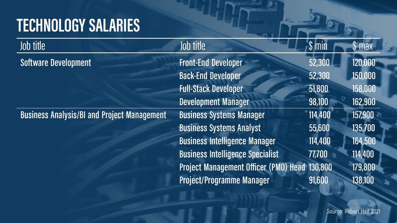 Salary guide