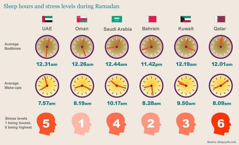 Source: sleepcycle.com