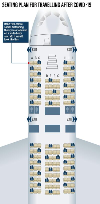 How seating in aircraft may look as the world seeks to adapt to the coronavirus. The National