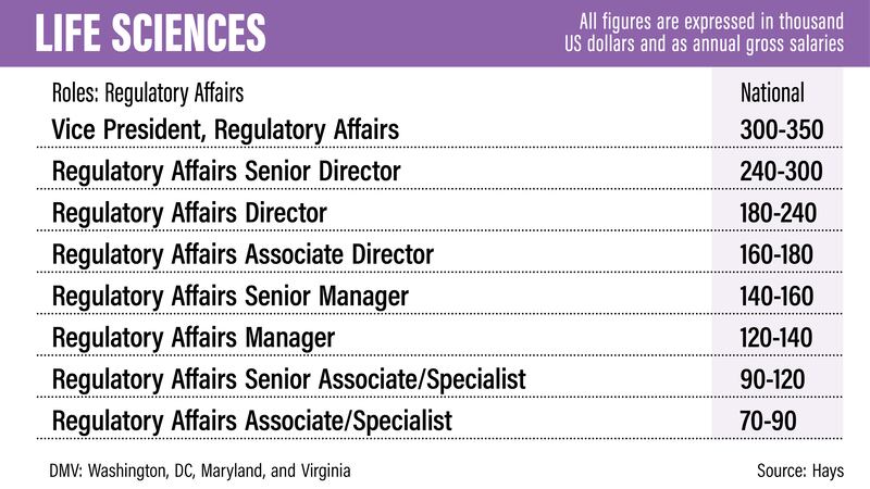 US salary guide 2022 - Hays