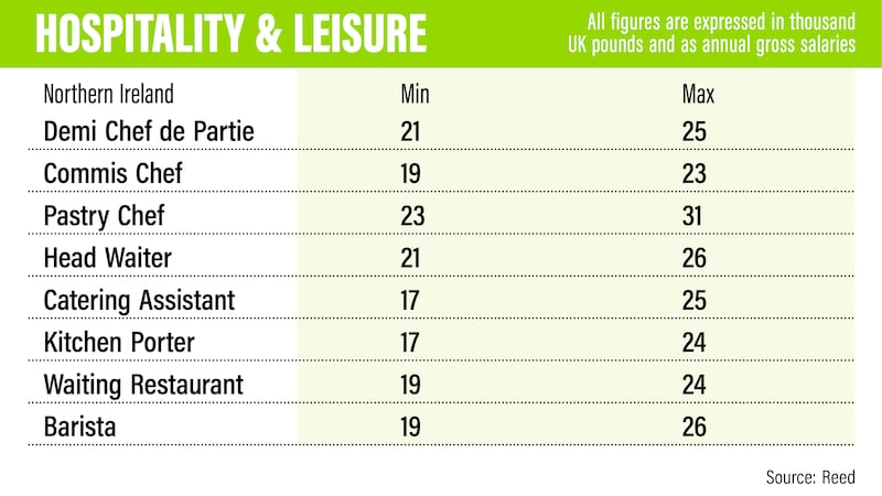 UK salary guide