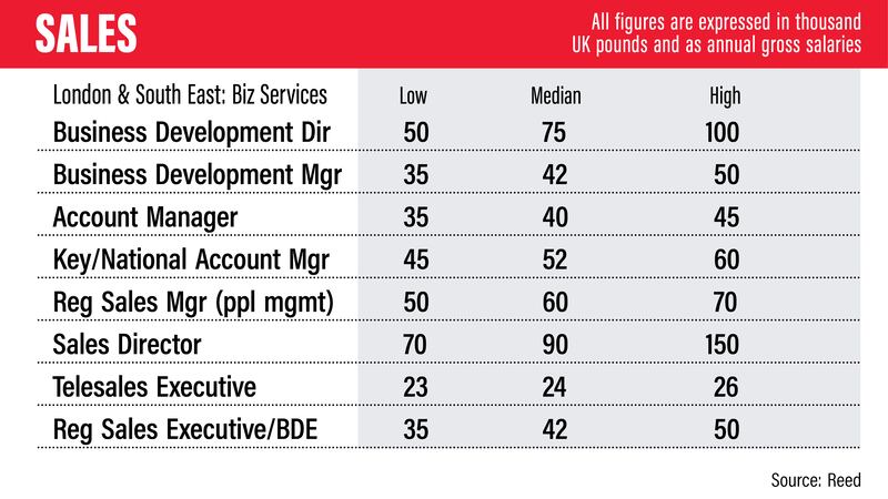 UK salary guide