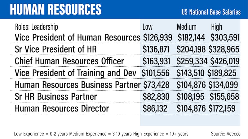 US salary guide 2022 - Adecco