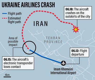 The route of the Ukraine International Airlines flight