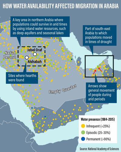 How water availability affected migration in Arabia. Ramon Peñas Jr / The National 