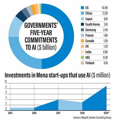 GOV-FIVE-YEAR-COMMITMENT