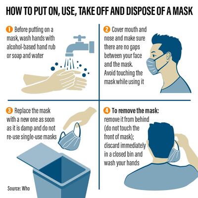 The World Health Organisation recommends disposing of used face mask in a closed bin. Ramon Penas / The National 