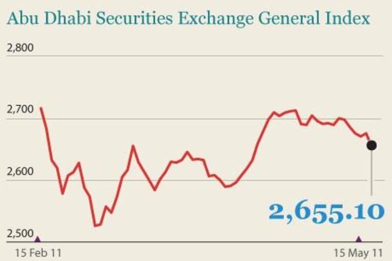 How the Abu Dhabi bourse closed on May 15, 2011