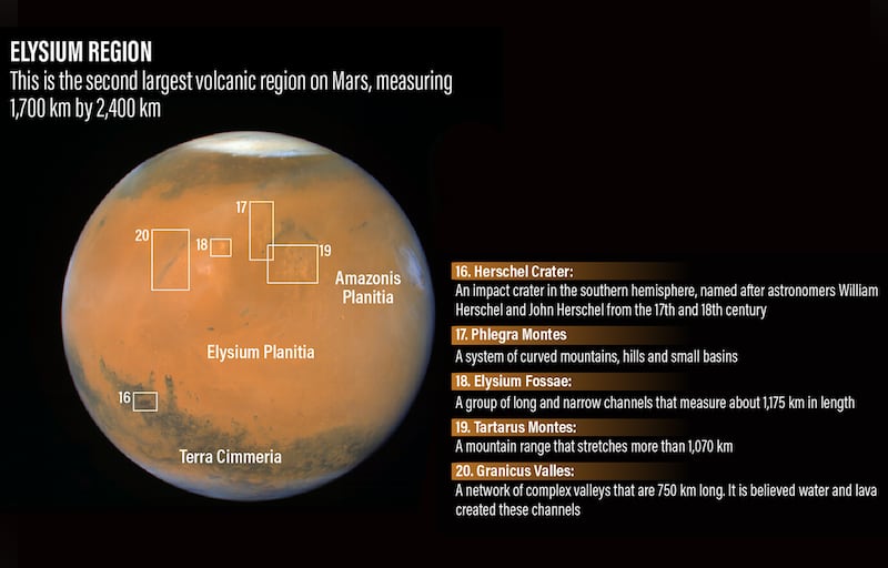 The Elsyium region on Mars.