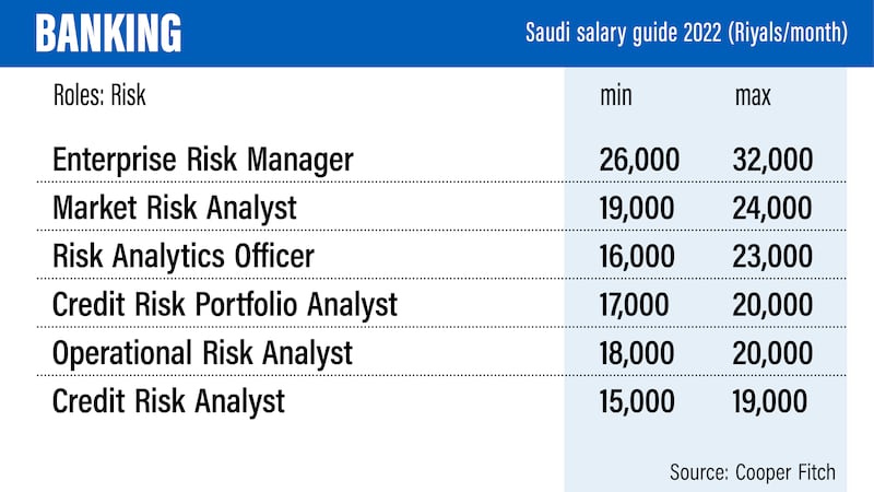 Saudi Salary Guide 2022