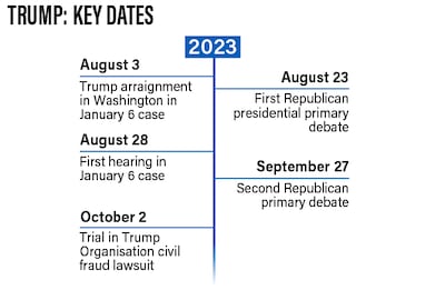 Trump timeline 2023