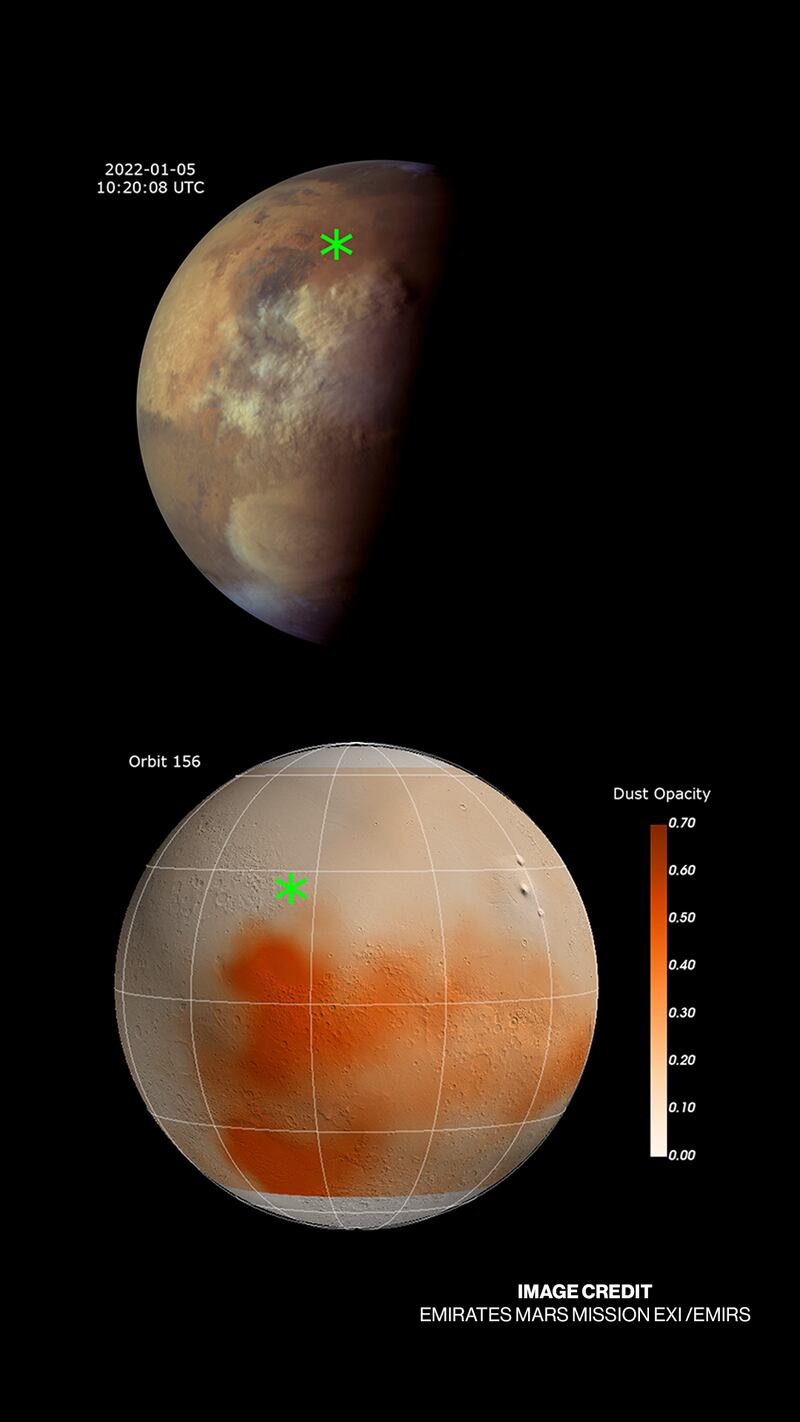 By January 5, the storm had grown massively, stretching 2,500 km across, as it approached from the east. It partially covered Syrtis Major, with greyish water-ice clouds also visible in the storm. Meanwhile, Hellas was completely covered by dust clouds. Photo: Hope Mars Mission
