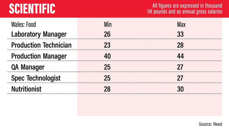 UK salary guide