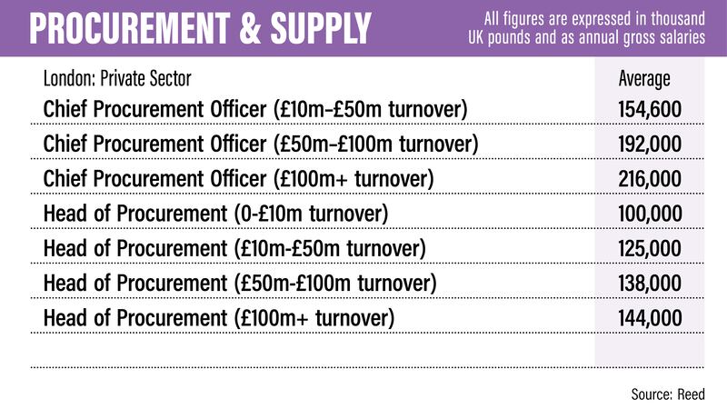 UK salary guide