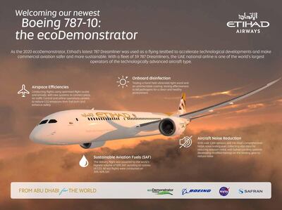 The brand-new Boeing 787-10 was used as a flying testbed to trial technologies that can help make commercial flying safer and more sustainable. Courtesy Etihad 