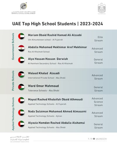 UAE top high school pupils 2023-2024. Source: UAE Government Media Office
