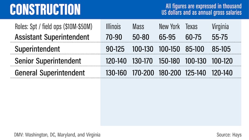 US salary guide 2022 - Hays