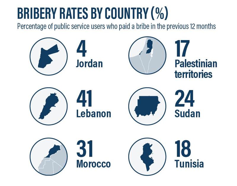 Transparency International