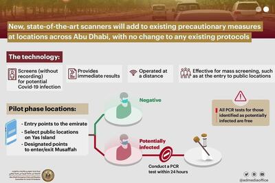 Abu Dhabi EDE facial scanner instructions. Courtesy: Abu Dhabi Media Office