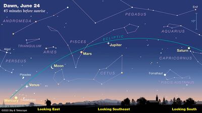 For the first time in 18 years, this month five planets will align in their natural order from the Sun. Photo: Sky and Telescope