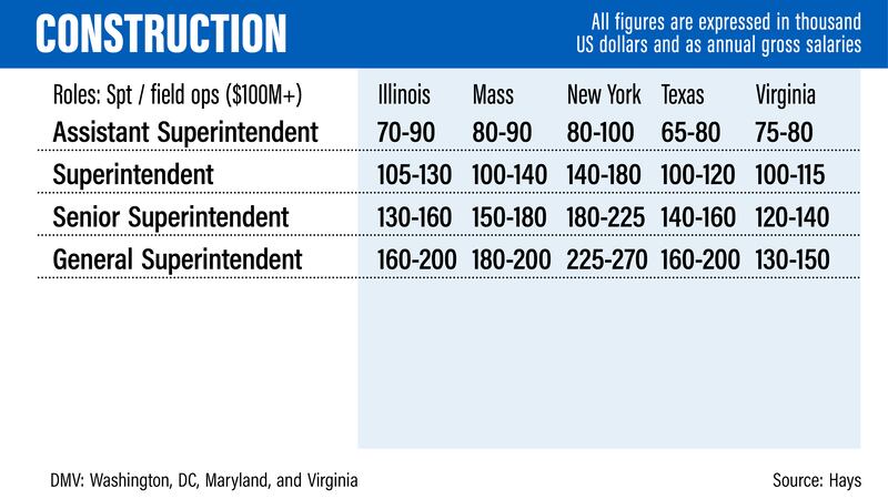 US salary guide 2022 - Hays