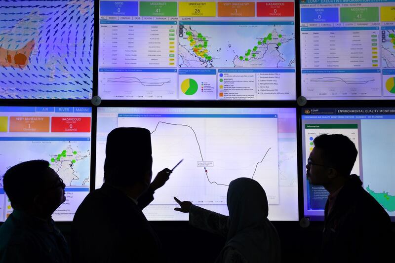 Officials look at monitors displaying the current haze situation at the Malaysian air quality monitoring centre in Putrajaya. Indonesia.  AFP
