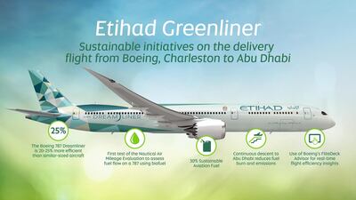 Etihad's new Greenliner has landed in Abu Dhabi. The Boeing 787 was delivered using bio-fuel and will be used to test sustainably-led technologies. Courtesy Etihad