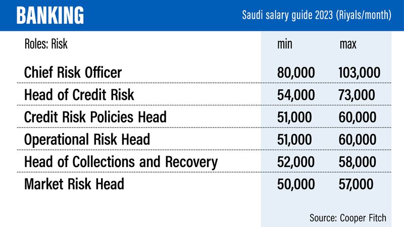 Saudi Salary Guide 2023