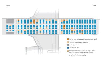 Where the infected passengers were sitting on the plane. Numbers on the seats indicate flight groups 1 to 4. Eurosurveillance