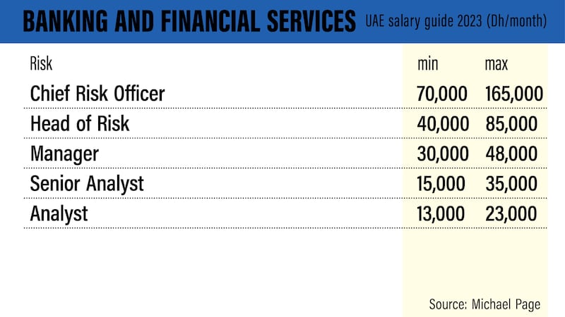 UAE salary guide 2023