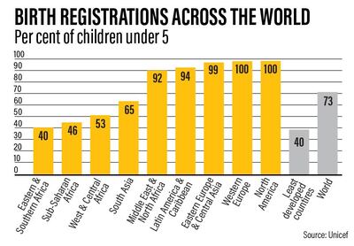 BIRTH-REGISTRATION