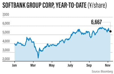 Softbank