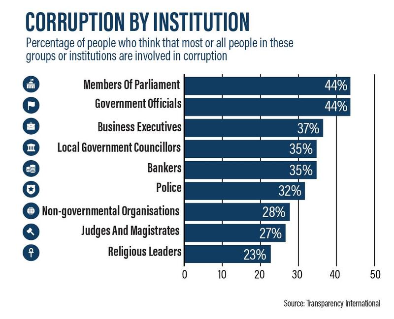 Transparency International