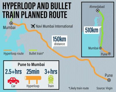 India's proposed Hyperloop and bullet train route.