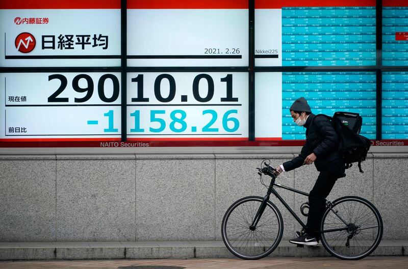 epa09037440 A man cycles past a stock market indicator board in Tokyo, Japan, 26 February 2021. Tokyo stocks plunged sharply, losing almost 4 percent following overnight losses in Wall Street. The 225-issue Nikkei Stock Average lost 1,202.26 points, or 3.99 percent, to close at 28,966.01.  EPA/FRANCK ROBICHON