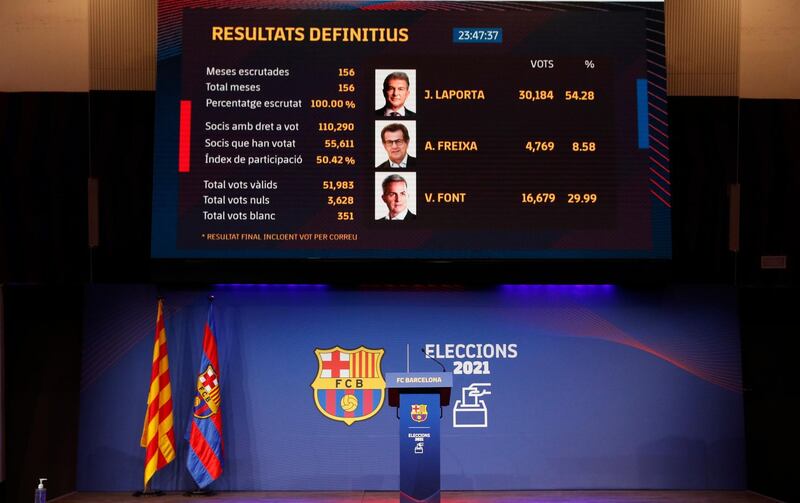 The screen shows the results where the candidate Joan Laporta was elected by the members as the new president of Barcelona. Reuters