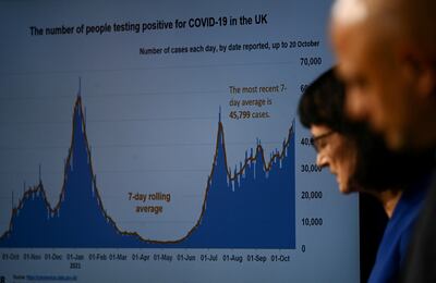 The UK's seven-day coronavirus rate has been climbing for weeks. Reuters