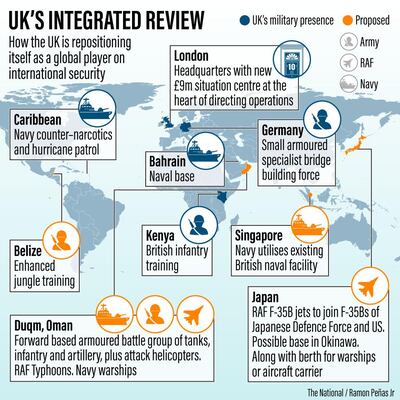 UK's Integrated Review