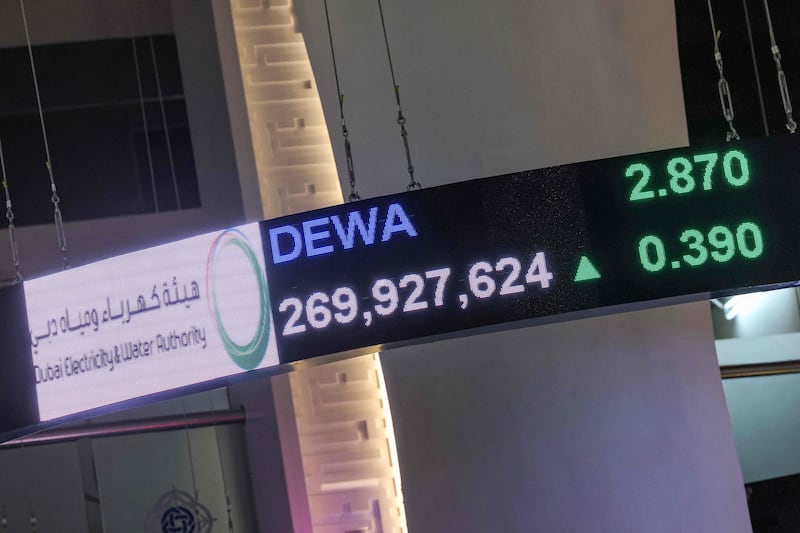 Dewa became the first public entity to list on the Dubai Financial Market, raising Dh22.41bn in an oversubscribed share sale. The IPO of the Dubai utility in April was the largest in Europe and the Middle East since Saudi Aramco’s debut in 2019. It has a market value of about $39bn and is the largest on the exchange.  AFP