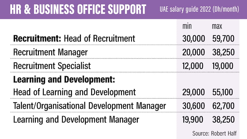 UAE Salary guide 2022