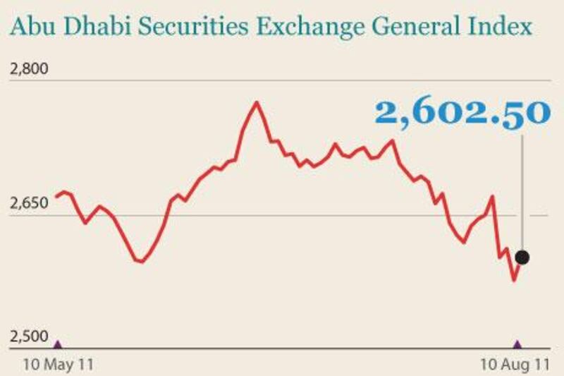 How the ADX closed on August 10, 2011.