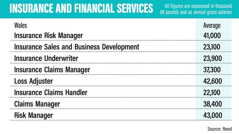 UK salary guide