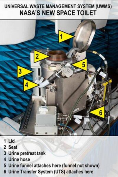 Nasa's new space toilet. Source: Nasa 